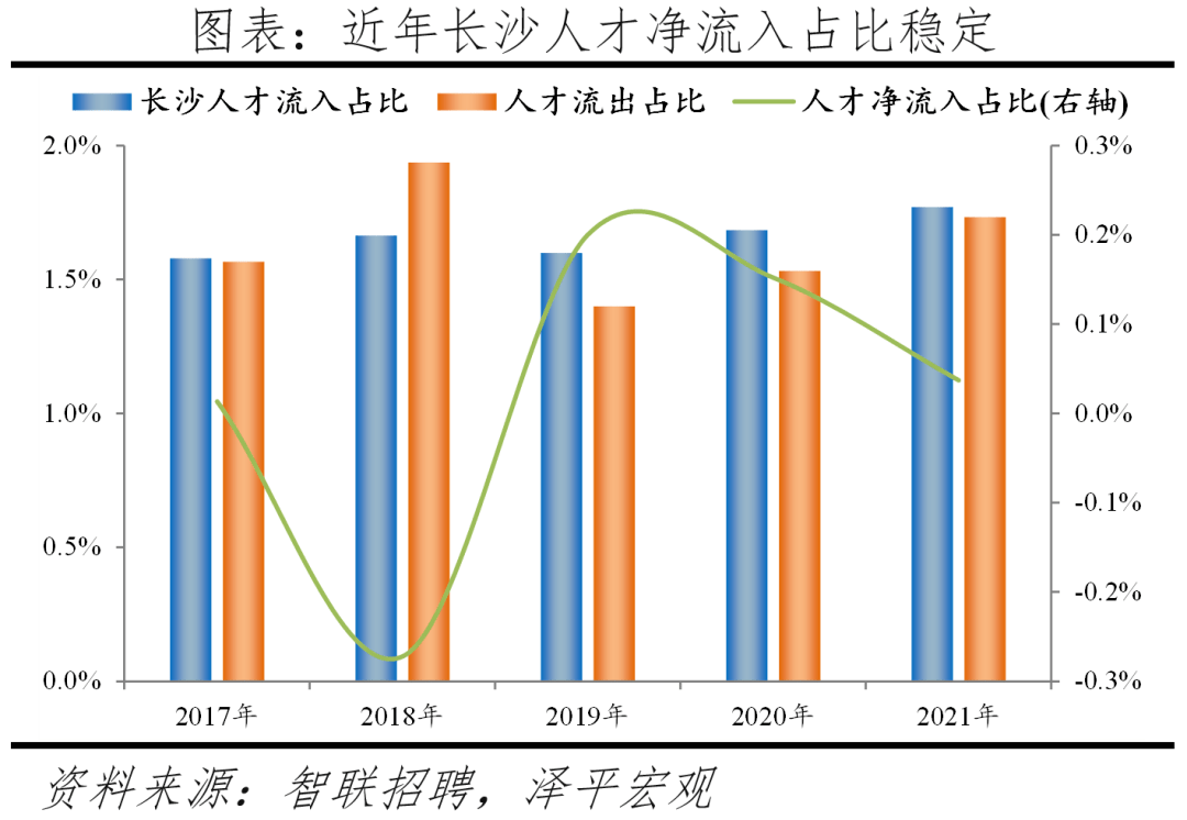 长沙吸引人才不应影响教育公平