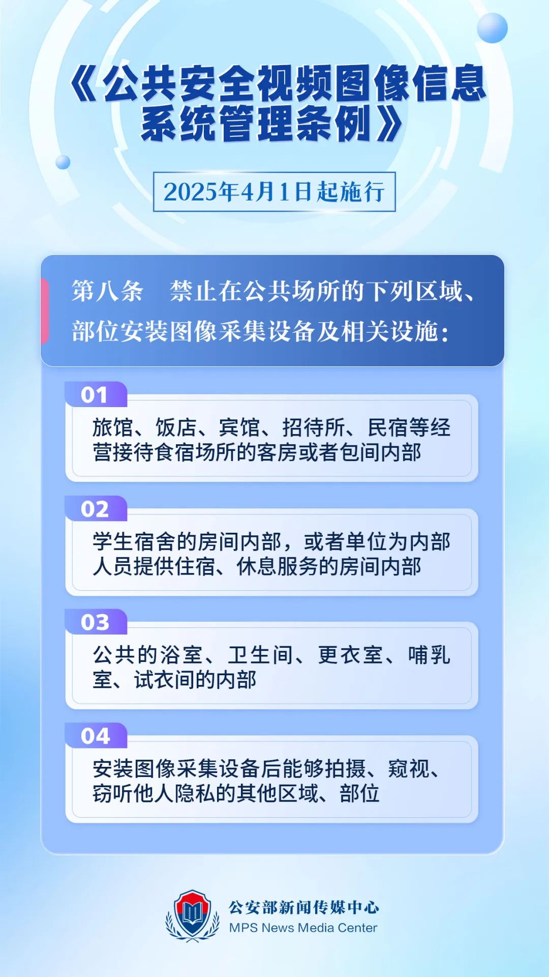 关于4月1日起这些区域禁止安装监控的深度解读