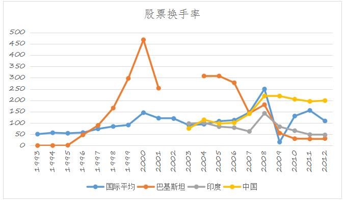 巴基斯坦股市禁止下跌，一个独特的股市现象
