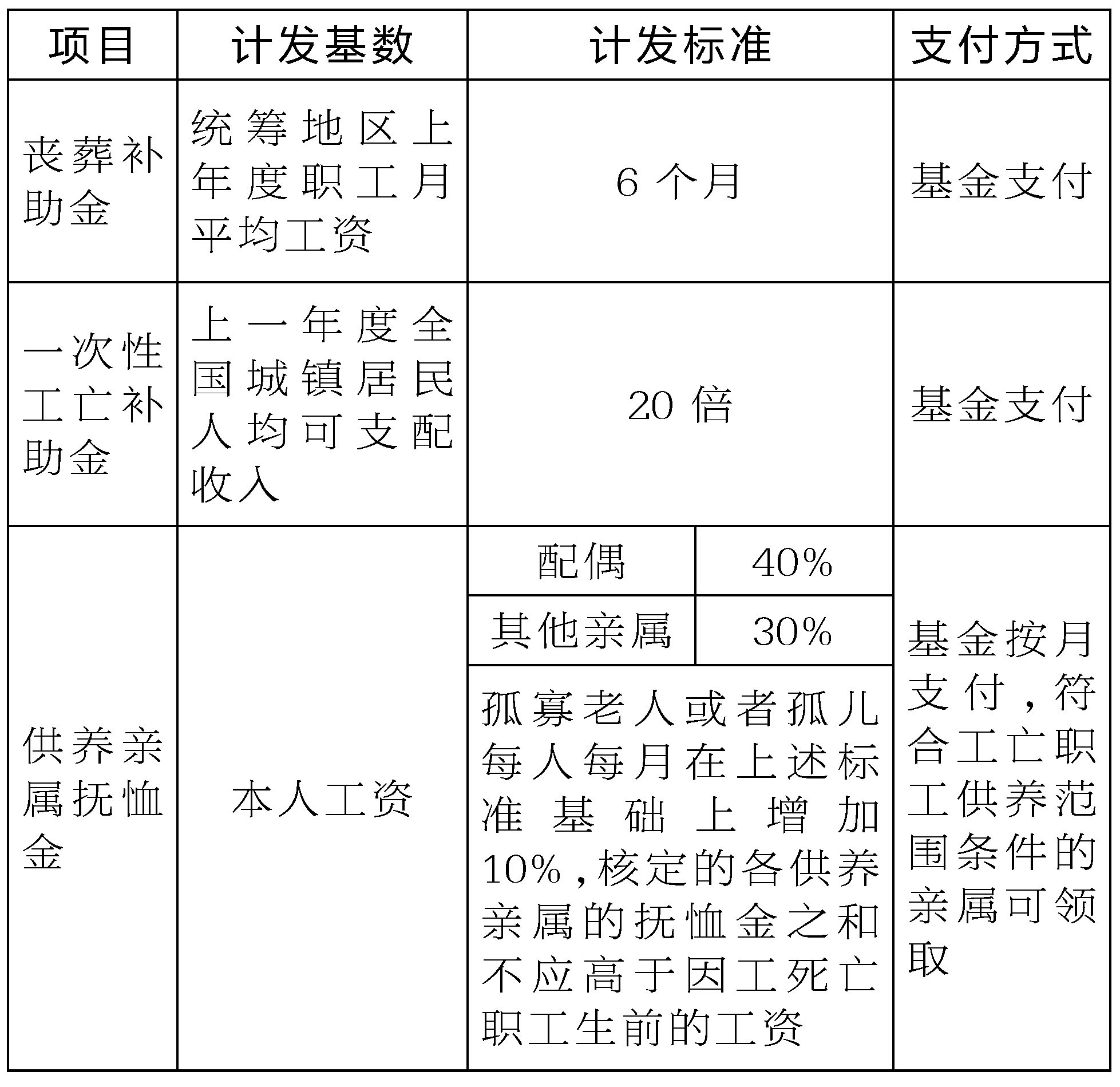 爸爸工亡后，胚胎移植子女领抚恤金遭遇的困境与挑战