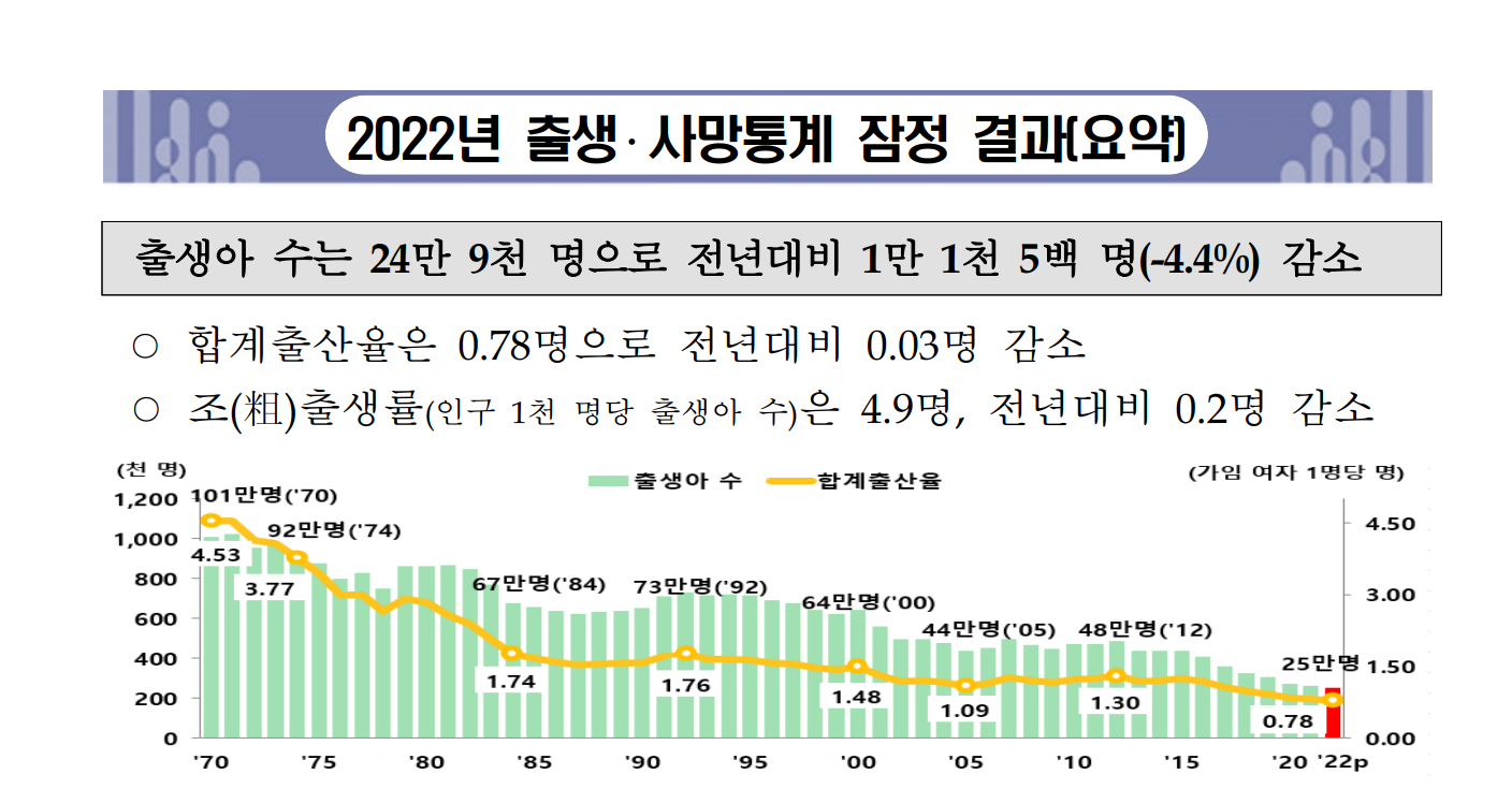 韩国生育率创新低，挑战与未来之路