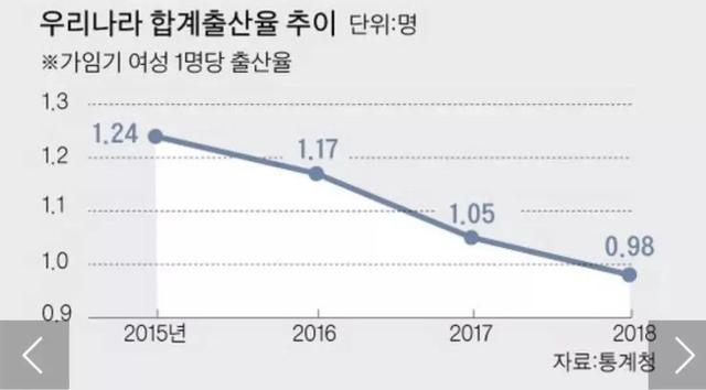 韩国生育率上升，发钱真管用？深度解析背后的原因