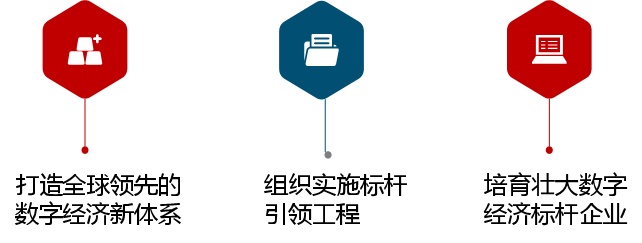 以高质量发展为主题，以供给侧为驱动力的新时代发展策略