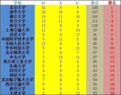 中国新办大学排行，探寻新生力量的崛起之路