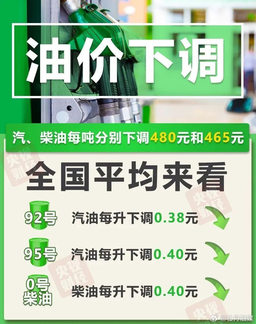 今天国内油价上升，影响、原因及未来展望