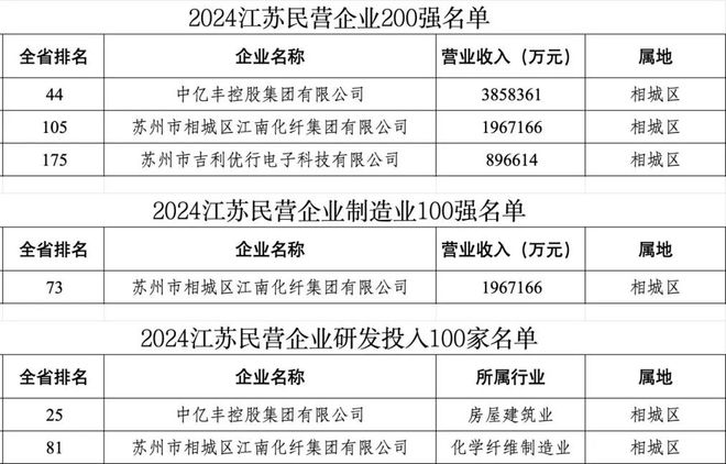 博主苏超爆火背后的力量，体现民营经济之强大