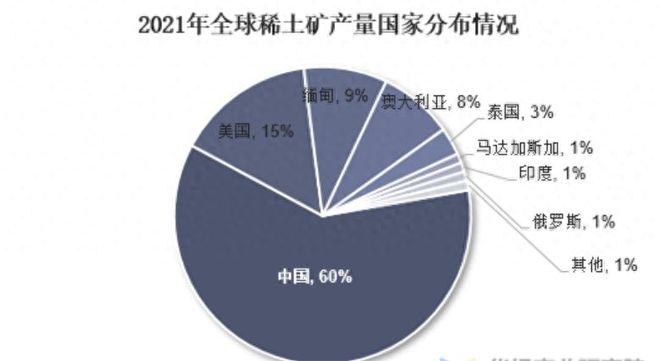 美国找到稀土替代，重塑全球供应链的新篇章
