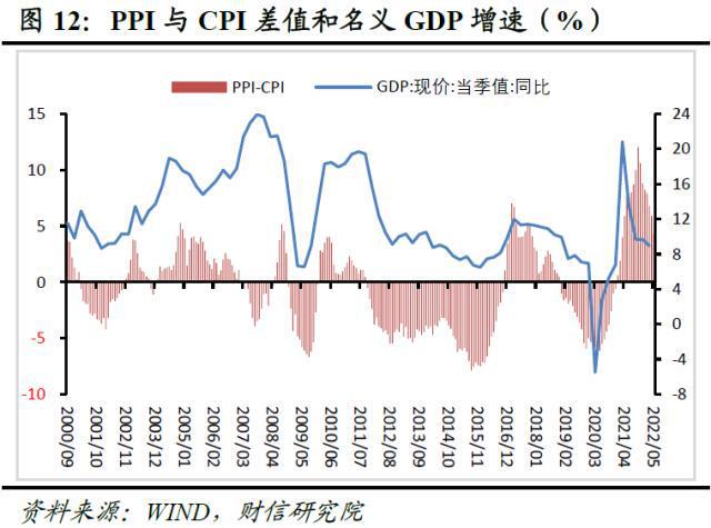 聚焦五月经济指标，PPI与CPI的双重解读