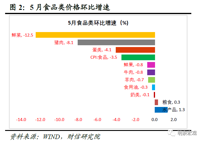 聚焦五月经济指标，PPI与CPI的双重解读