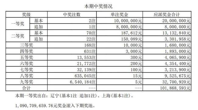 上海一彩民喜中巨额彩票奖金，揭秘背后的故事