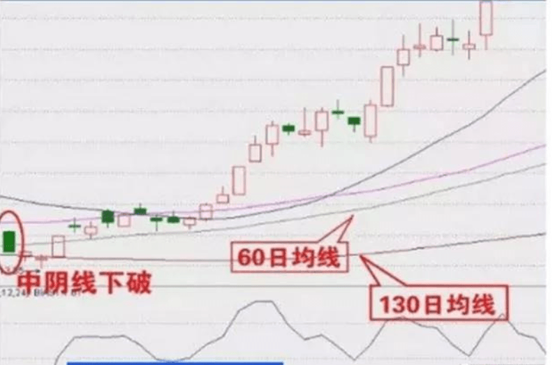 A股半日缩量154亿背后的市场洞察