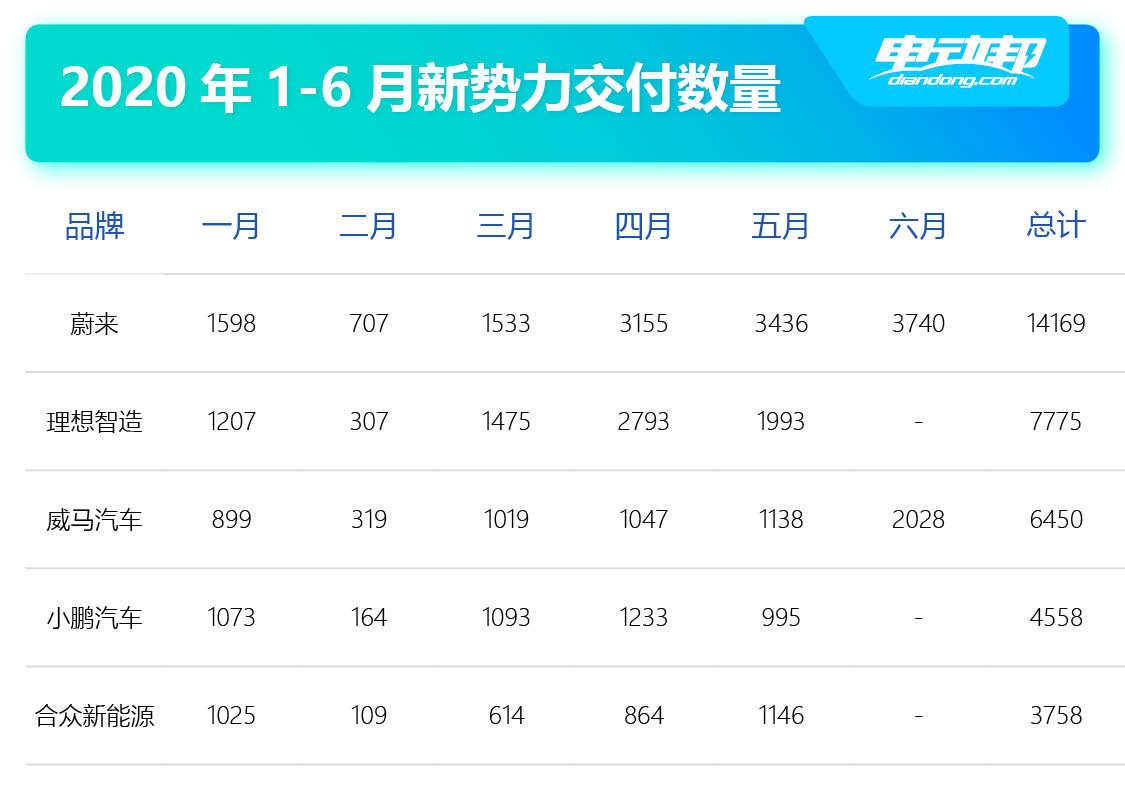 哪吒汽车陷入倒闭危机，行业观察与反思