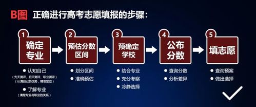填报高考志愿的关键考量