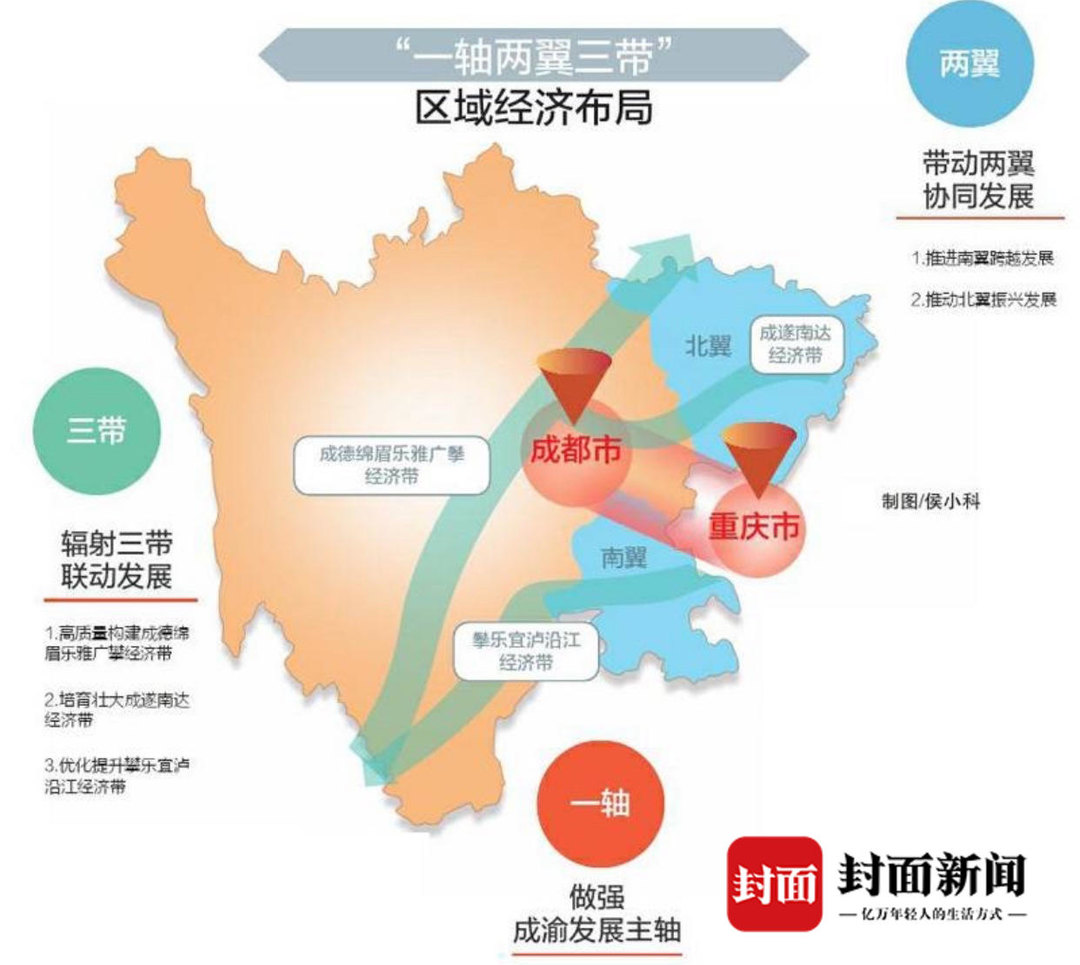 共建新城，两大经济省份的协同崛起