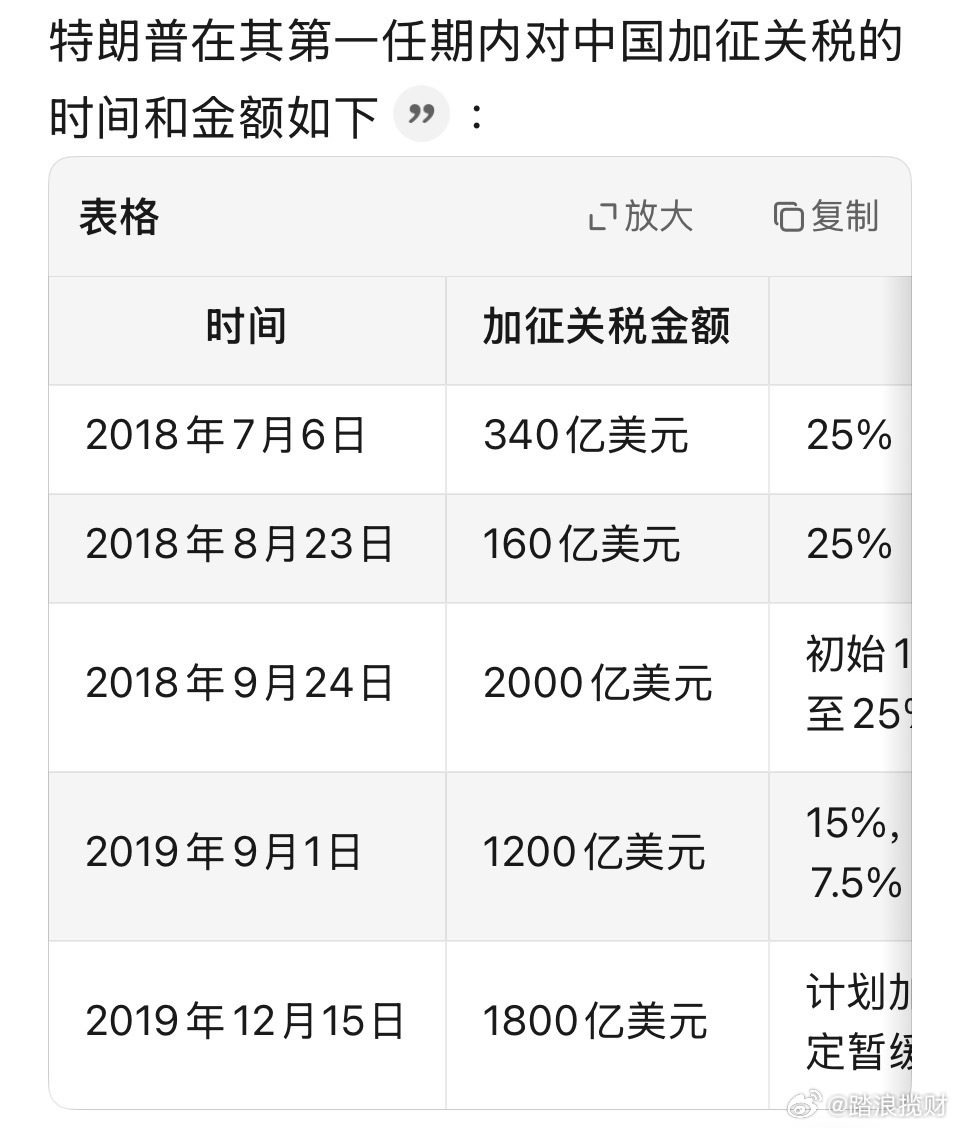 美对华关税不准备再降了？博主解读