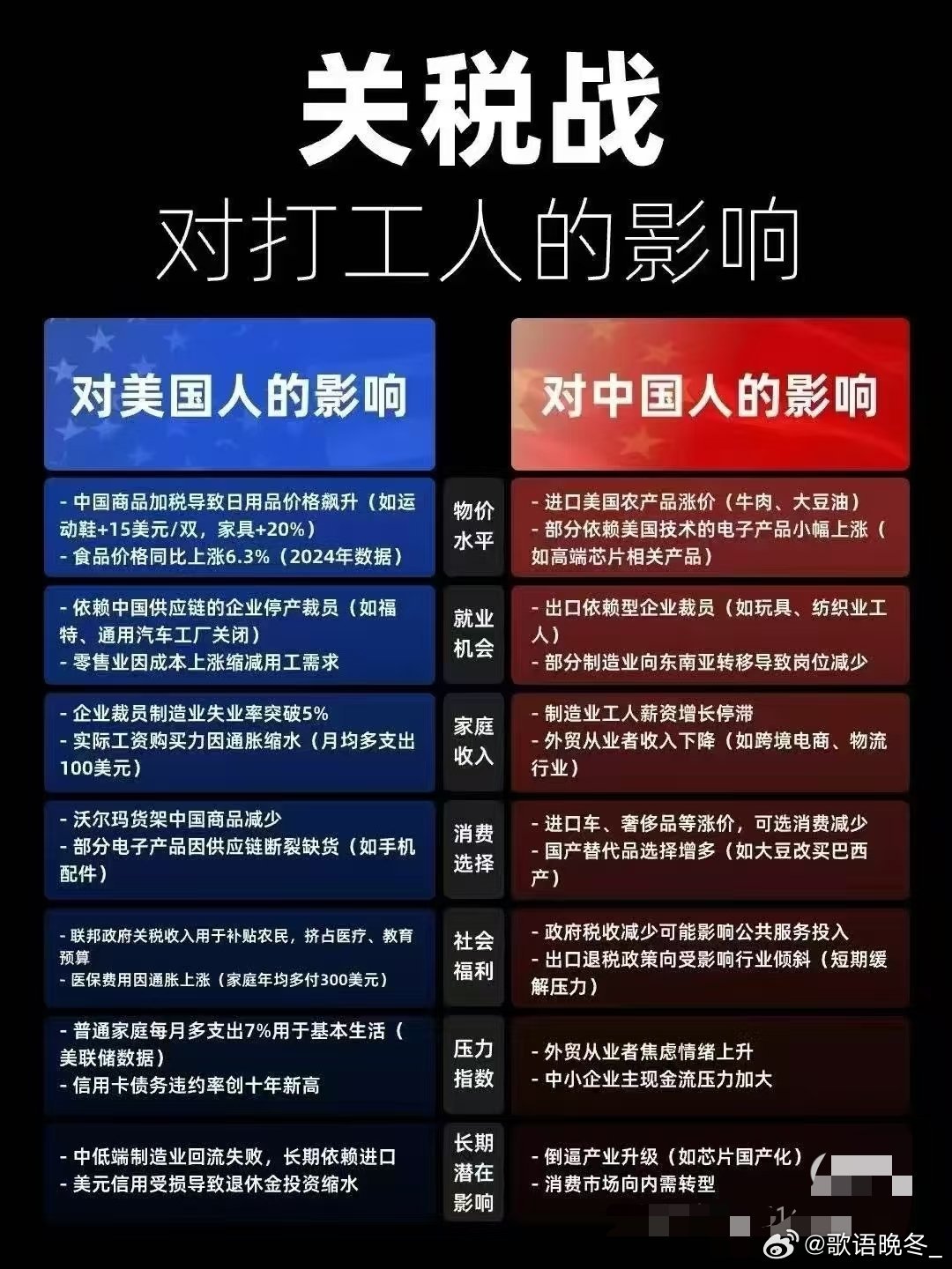 美国对华关税最新动态分析