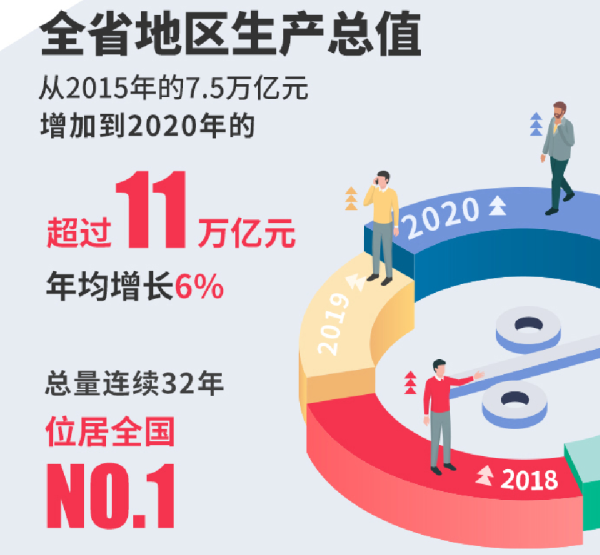 经济强省2020，繁荣与机遇的交汇点