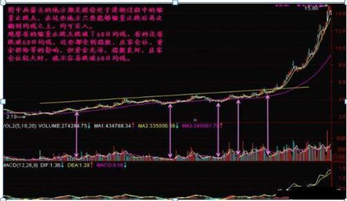 探究A股缩量下跌背后的意义