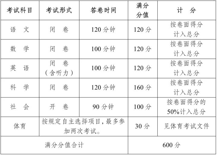 中考全省第一、背后的故事与启示