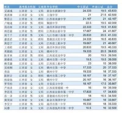 中考全省第一、背后的故事与启示