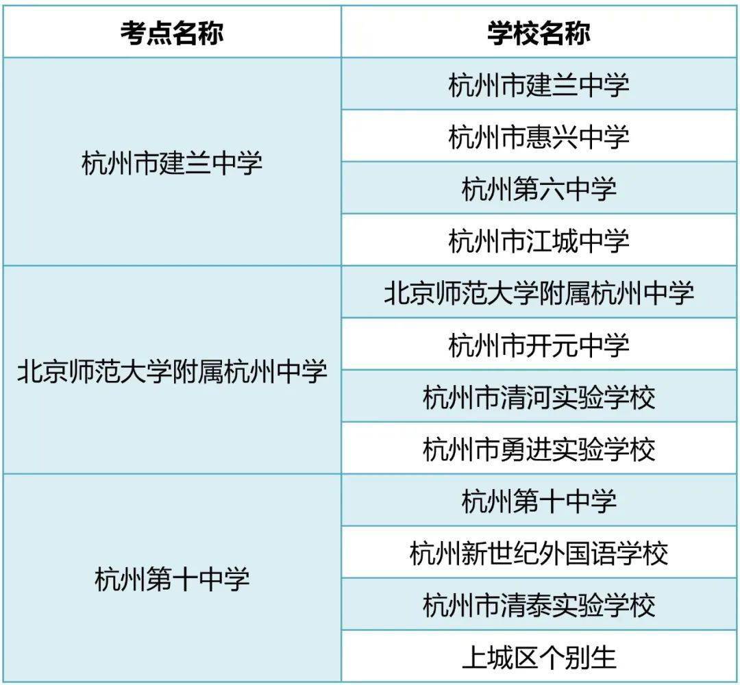 揭秘2020年中考第一天考什么？