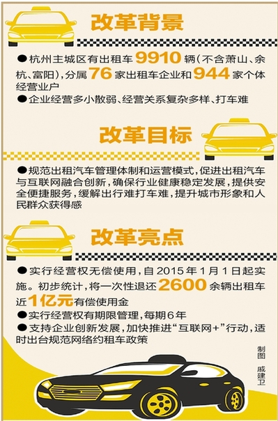 出租服务价格解析，一天究竟多少钱？