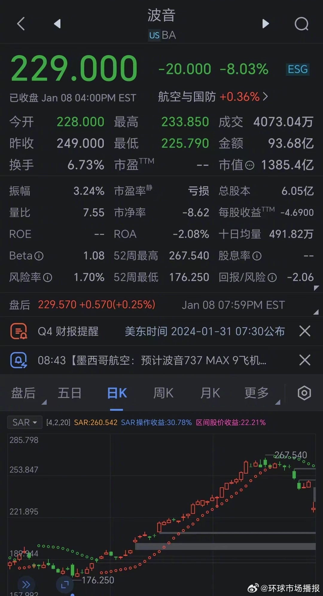 波音六年亏损近360亿的股票风云路