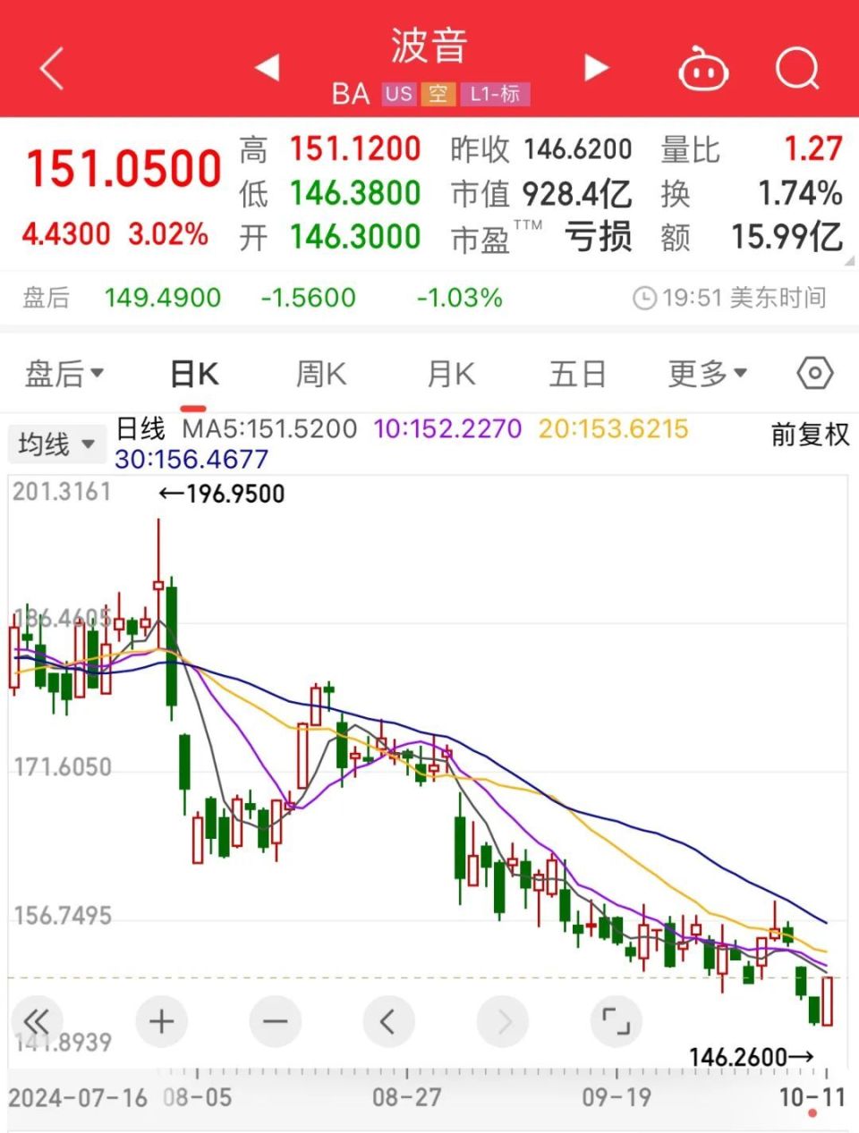 波音六年亏损近360亿的股票风云路