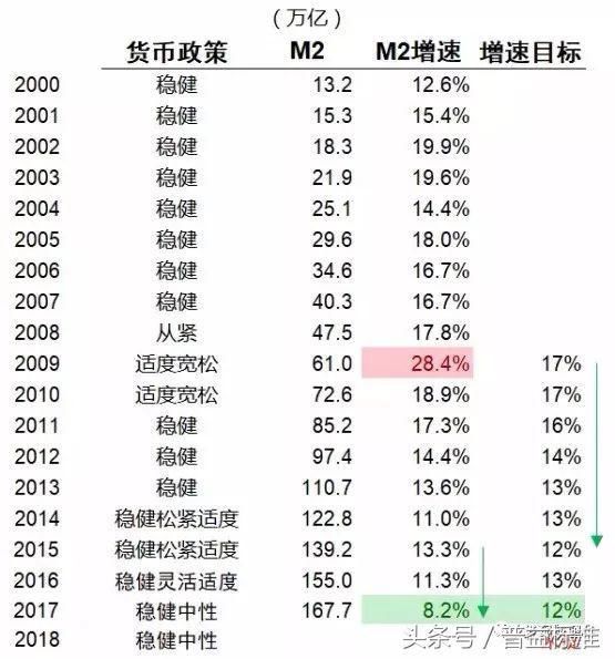 探究M2余额达325.78万亿背后的经济现象