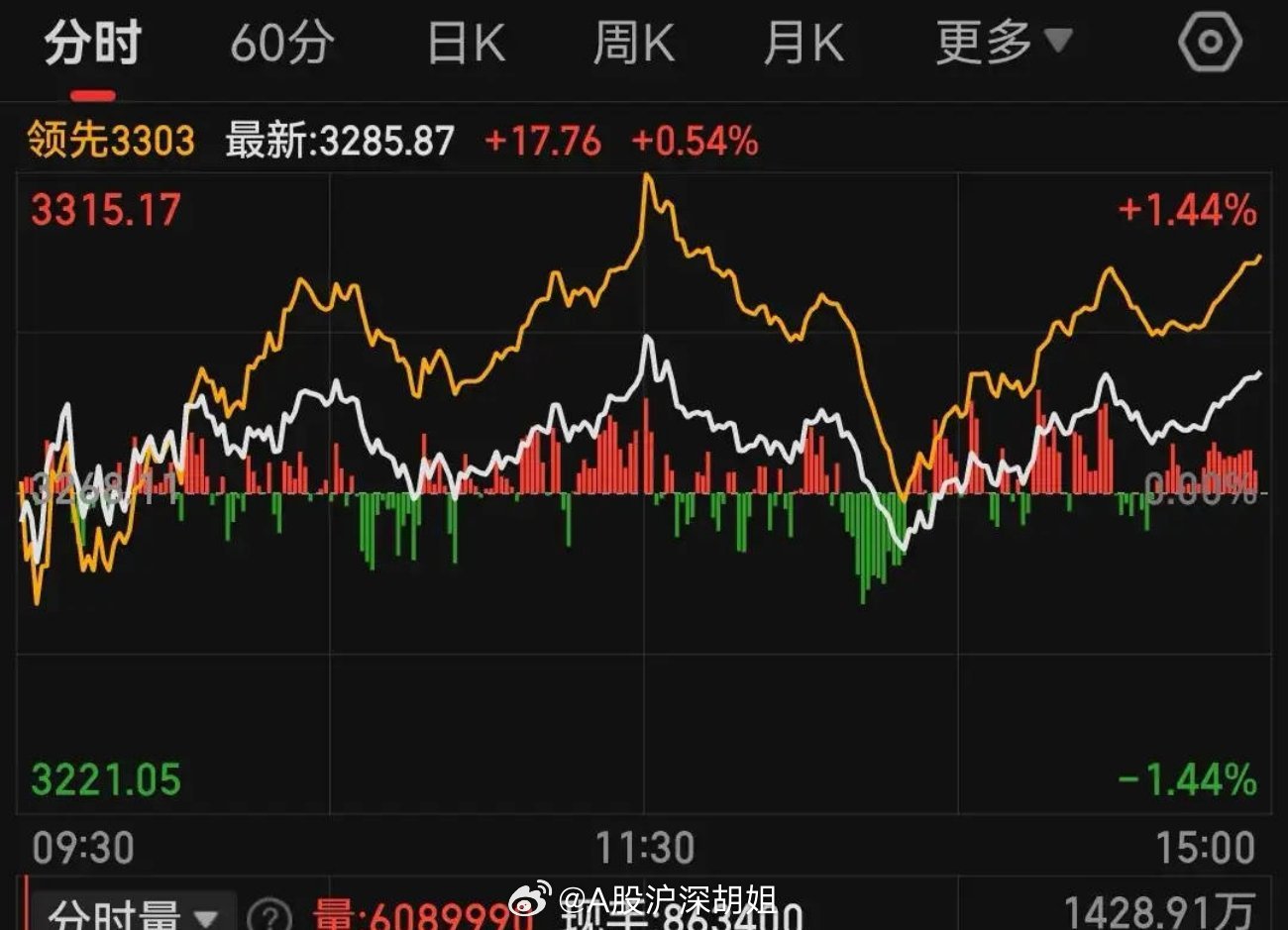 全国多地大暴雨，股票会涨吗？