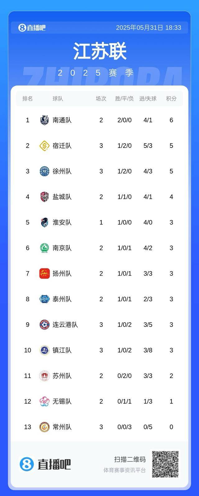 一、开篇，热血的赛场氛围