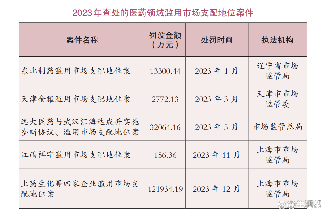 救命药涨价282倍，国家出手重罚，重塑医药领域的正义秩序