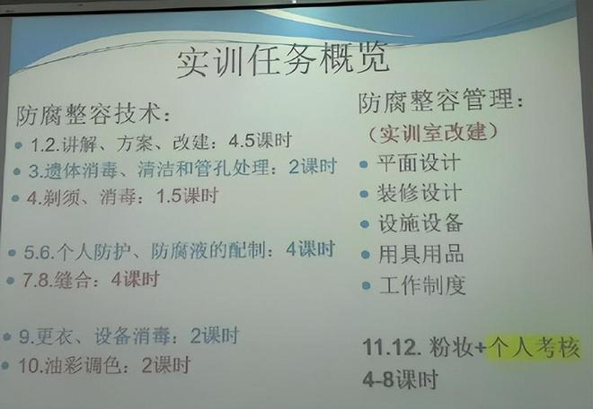 殡葬就业方向与前景展望