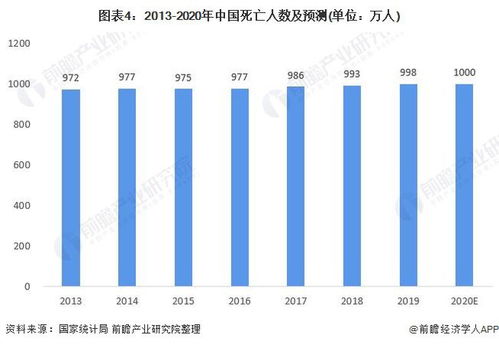 殡葬就业方向与前景展望
