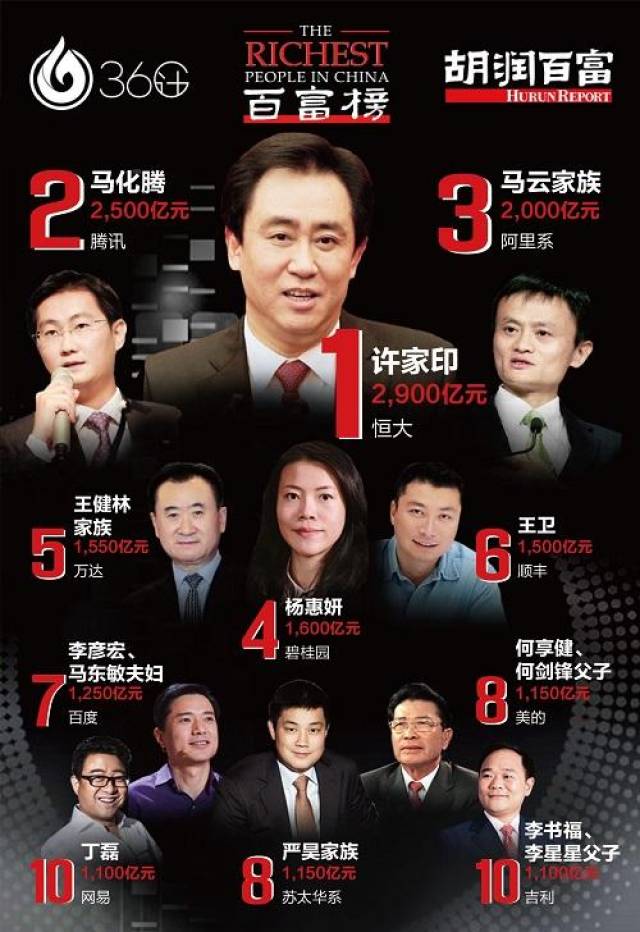 热点生活 第106页