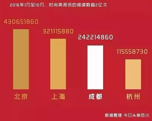 地方新闻 第109页